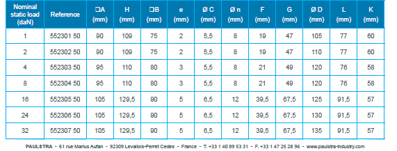 VIB HD 50 中等形变量低载荷(图2)